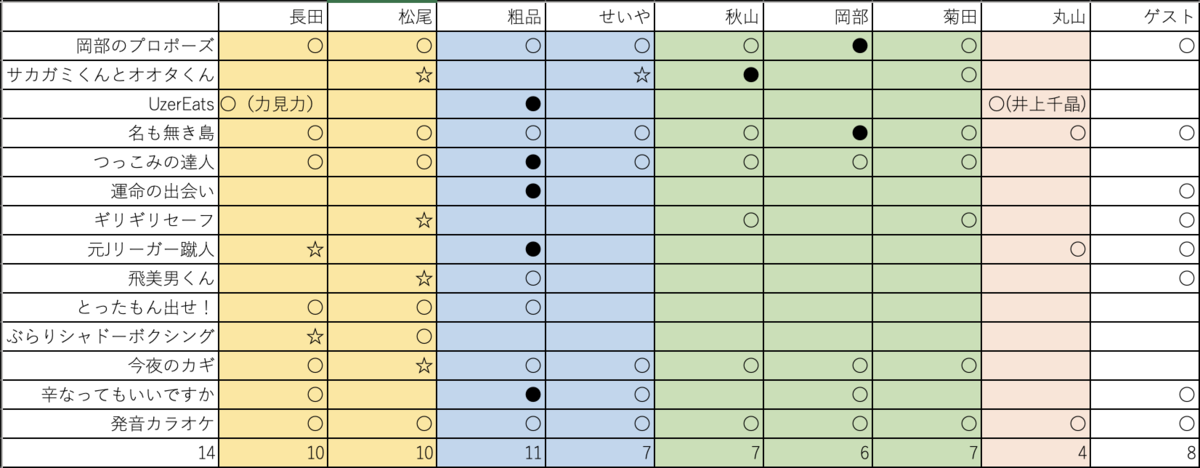 f:id:k_y_m_orange:20210529022705p:plain