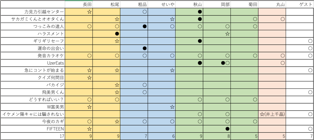 f:id:k_y_m_orange:20210529104642p:image