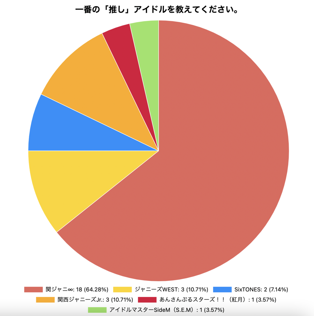 f:id:k_y_m_orange:20211028133931p:plain