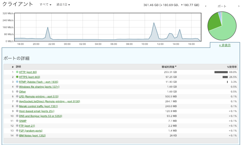 f:id:k_yagi23:20181220172636p:plain
