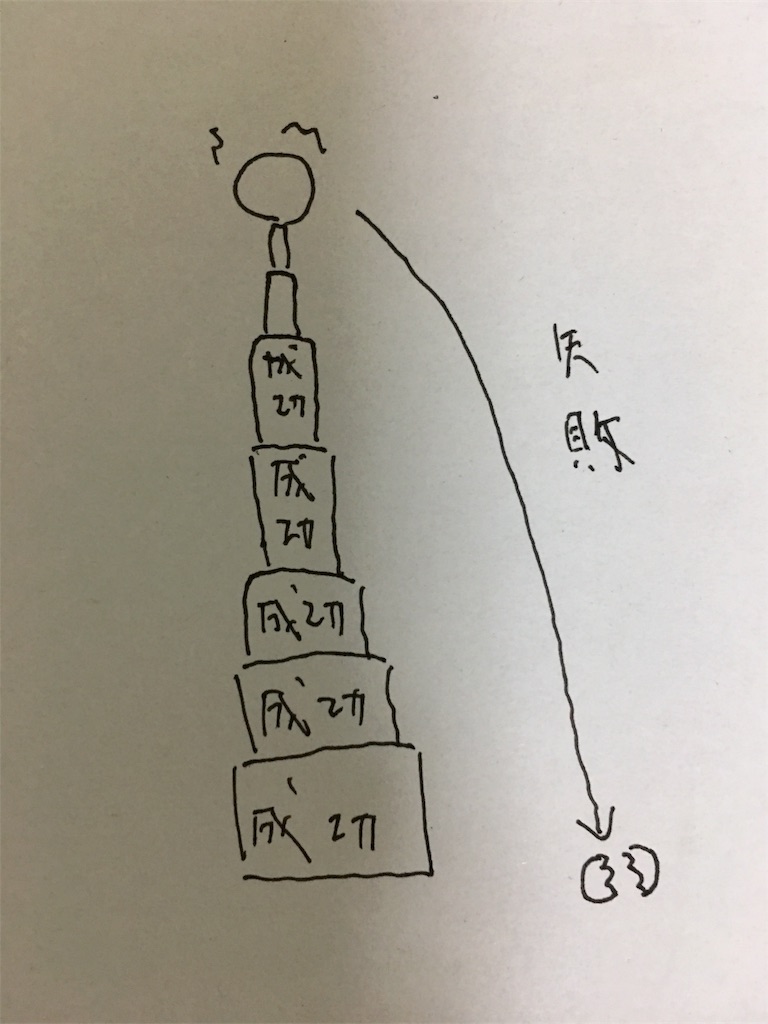 f:id:k_yahata:20170613122606j:image