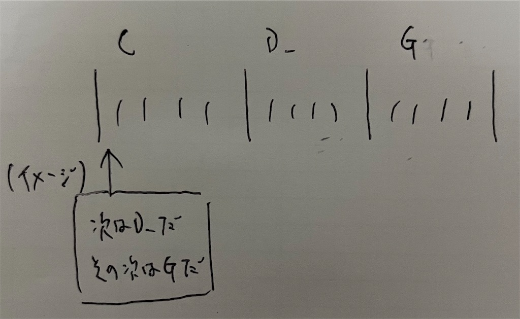 f:id:k_yahata:20220421095945j:image