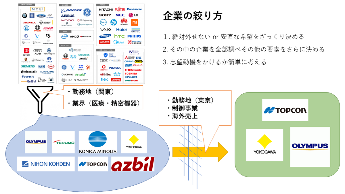 f:id:k_yuukix:20210405014055p:plain