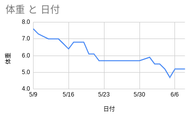 f:id:ka-log:20210613202409p:plain