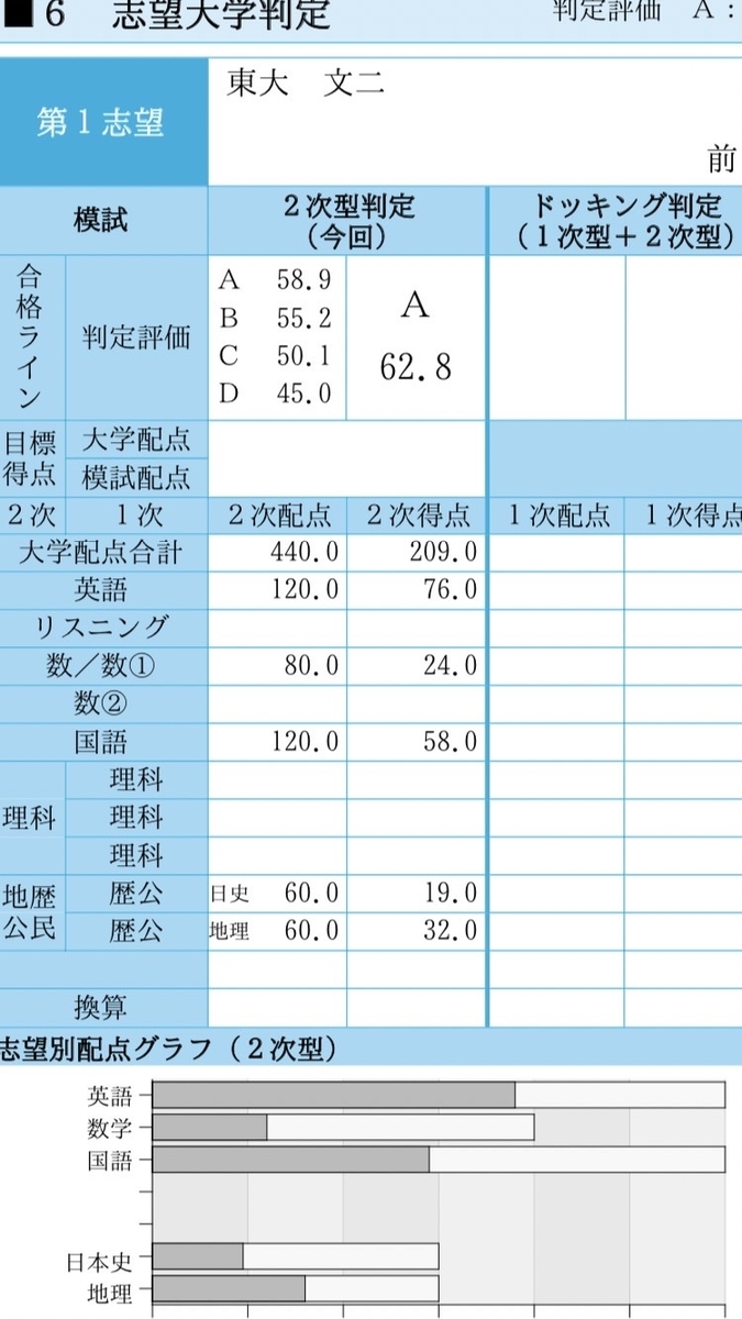 東大入試実践模試、東大オープン　計９回分　16日まで！ 東大入試実践模試、東大オープン 計9回分 16日まで！ - メルカリ
