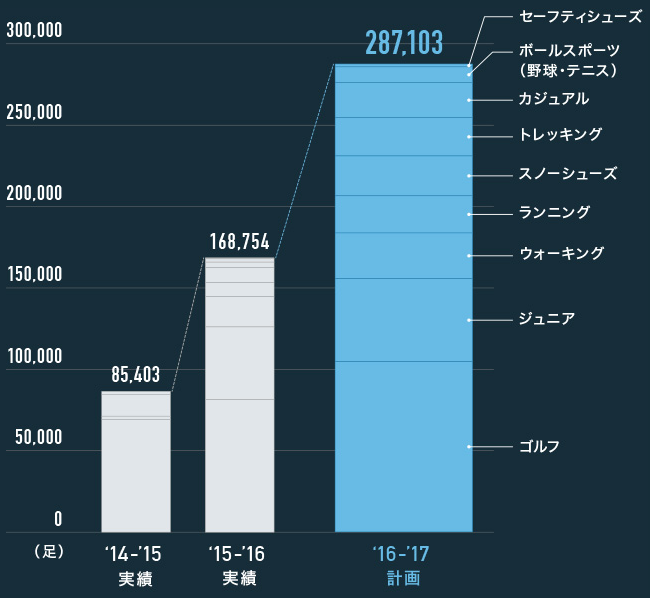 f:id:ka2_2012:20180226010242p:plain