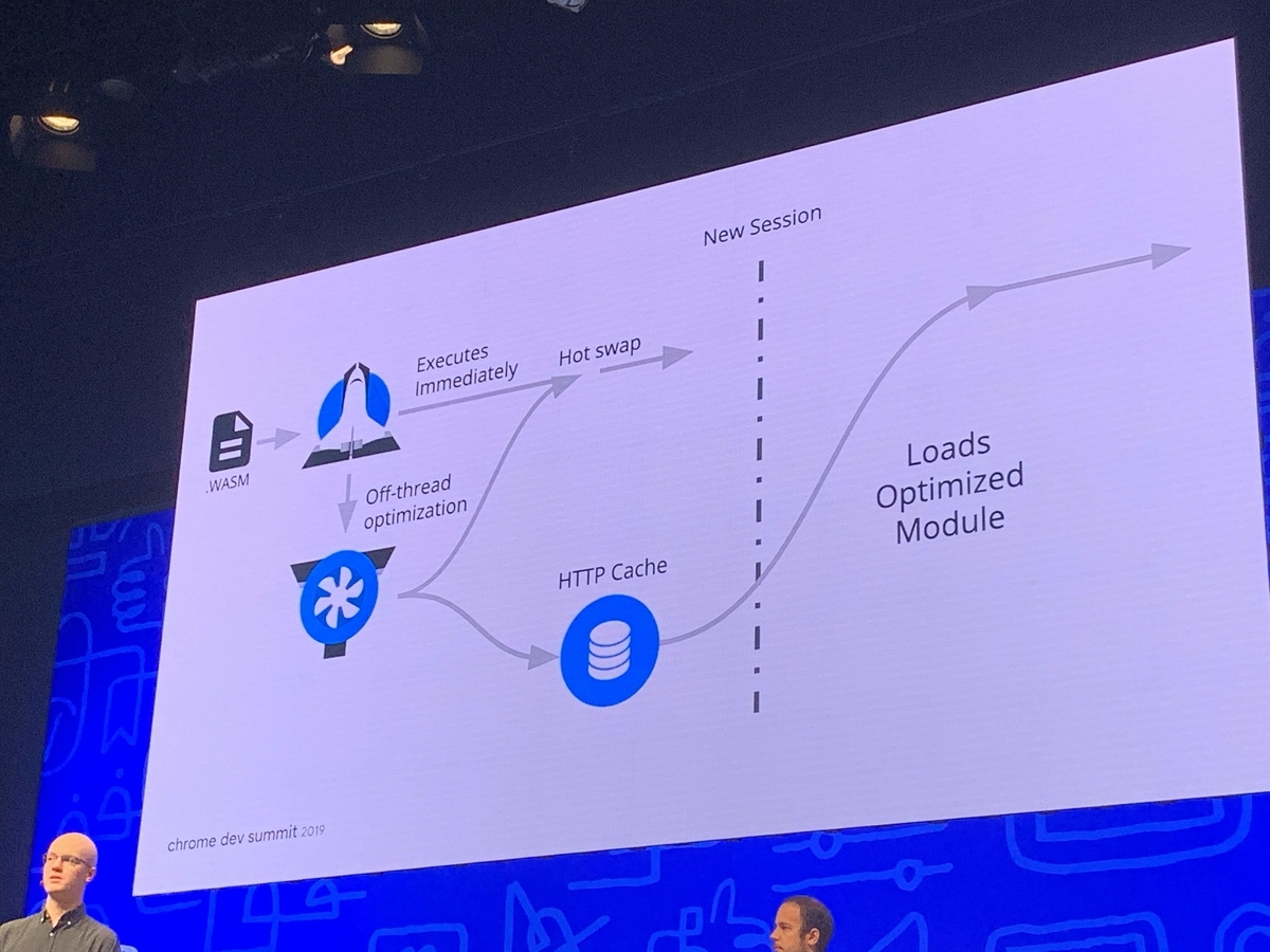 f:id:ka2jun8:20191117184301j:plain f:id:ka2jun8:20191117184301j:plain