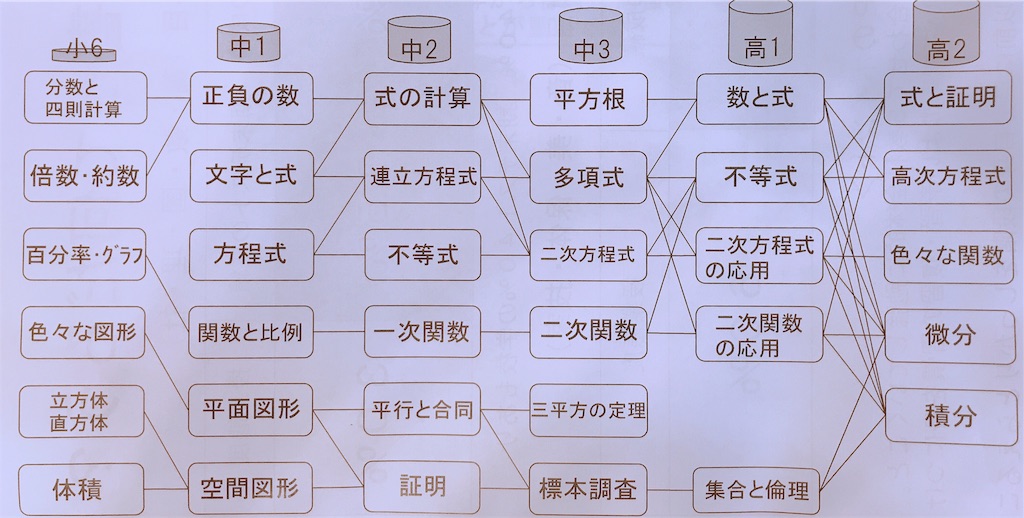 f:id:ka2to:20190614115222j:image