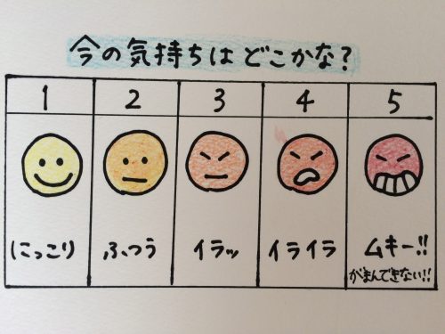発達障害児のパニックにならないためのトレーニング方法 Ka7a Log