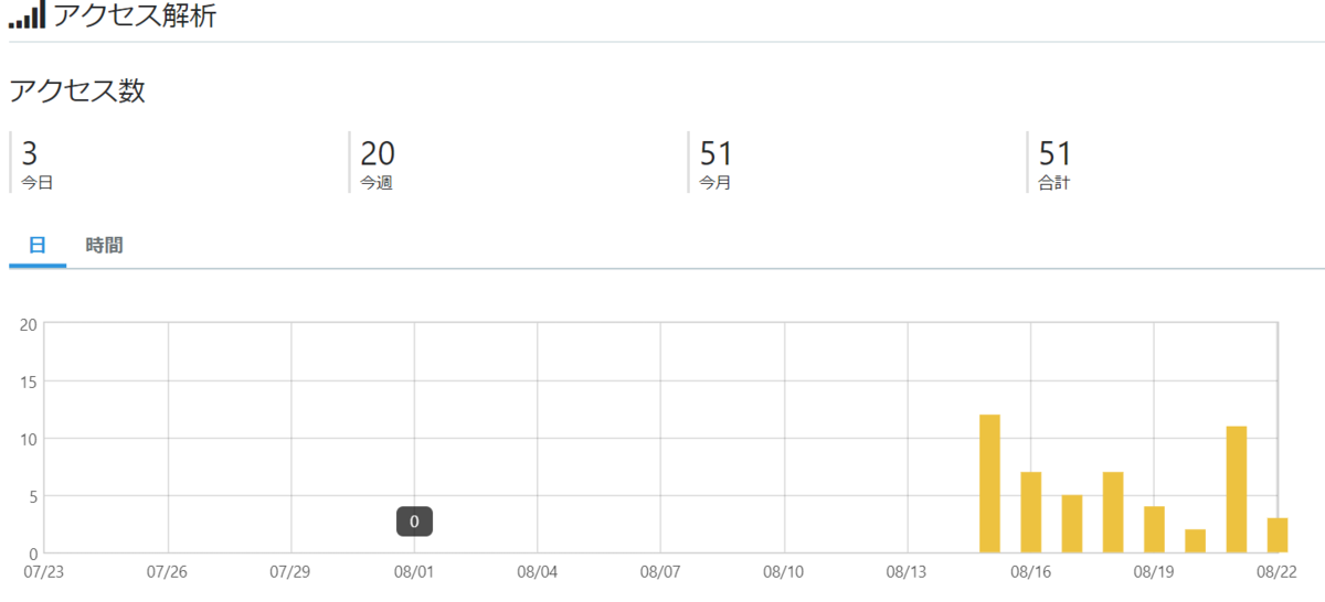 f:id:ka9916zu:20190822172459p:plain f:id:ka9916zu:20190822172459p:plain