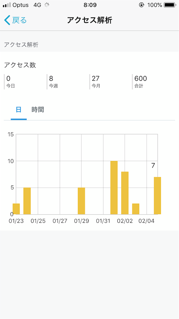 f:id:ka__zuyyy:20200206163817p:image