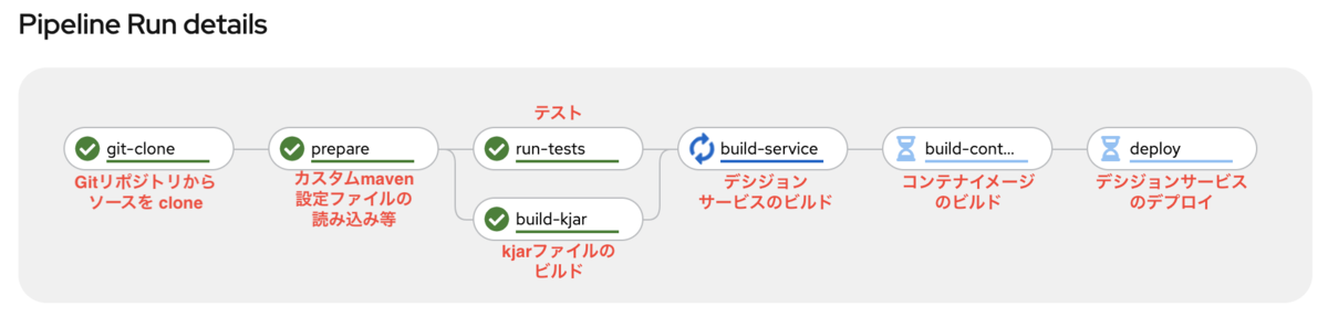 f:id:ka_mori:20210906152443p:plain:w600