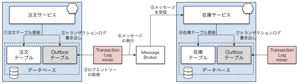 サバママ ※プロフ一読ください　プロテクションベース　2本 まずプロフご一読ください様 リクエスト 2点 まとめ商品 - メルカリ