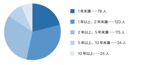 第7回 おたくとリア恋 その2 認知 接触と同担編 あっちもこっちもブーメラン