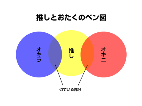オキラ とは アイドルの人気 最新記事を集めました はてな