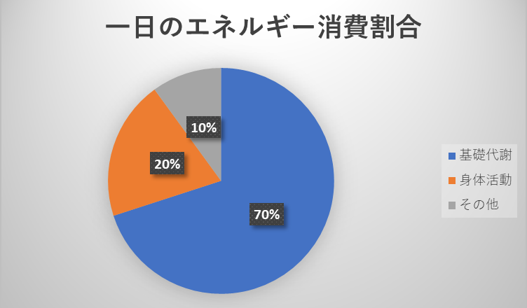 f:id:kaaasfit:20190711113633p:plain f:id:kaaasfit:20190711113633p:plain