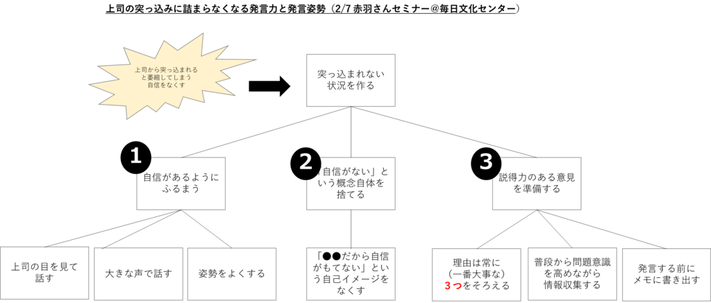 ココカラゲンキ