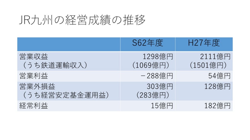 f:id:kab-log:20161028203754j:plain f:id:kab-log:20161028203754j:plain