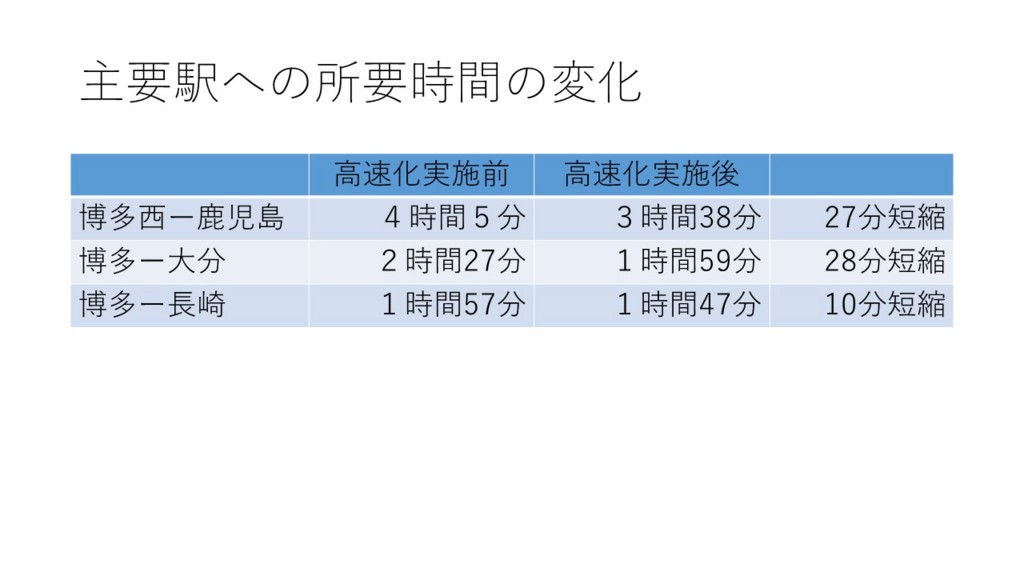 f:id:kab-log:20161028203905j:plain f:id:kab-log:20161028203905j:plain