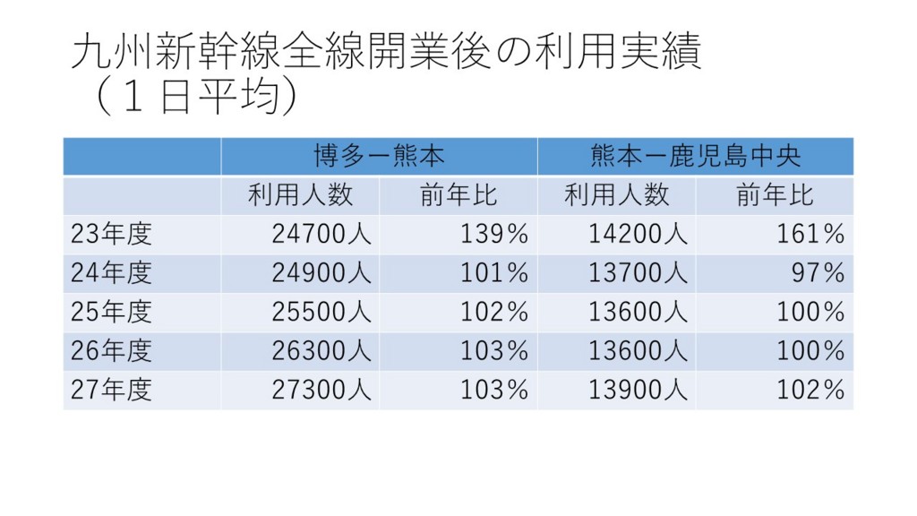 f:id:kab-log:20161028203936j:plain f:id:kab-log:20161028203936j:plain