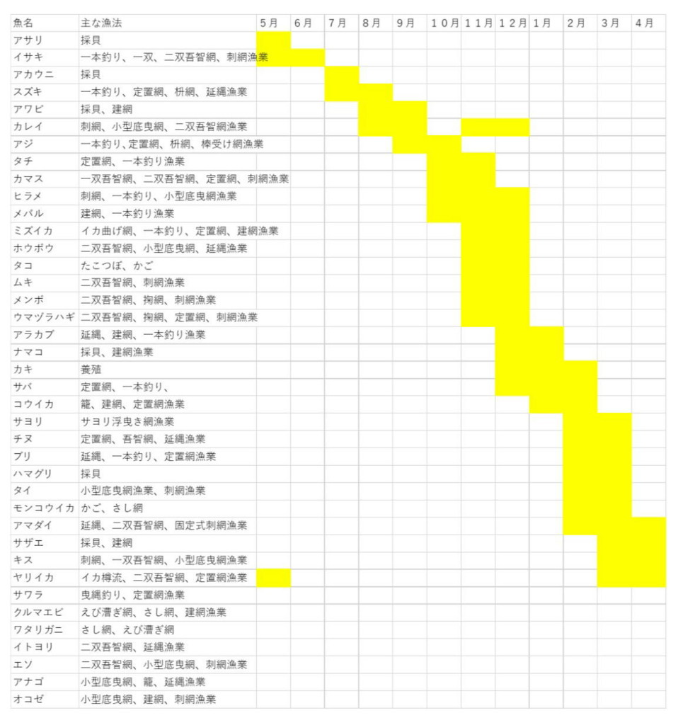 f:id:kab-log:20170208202744j:plain f:id:kab-log:20170208202744j:plain