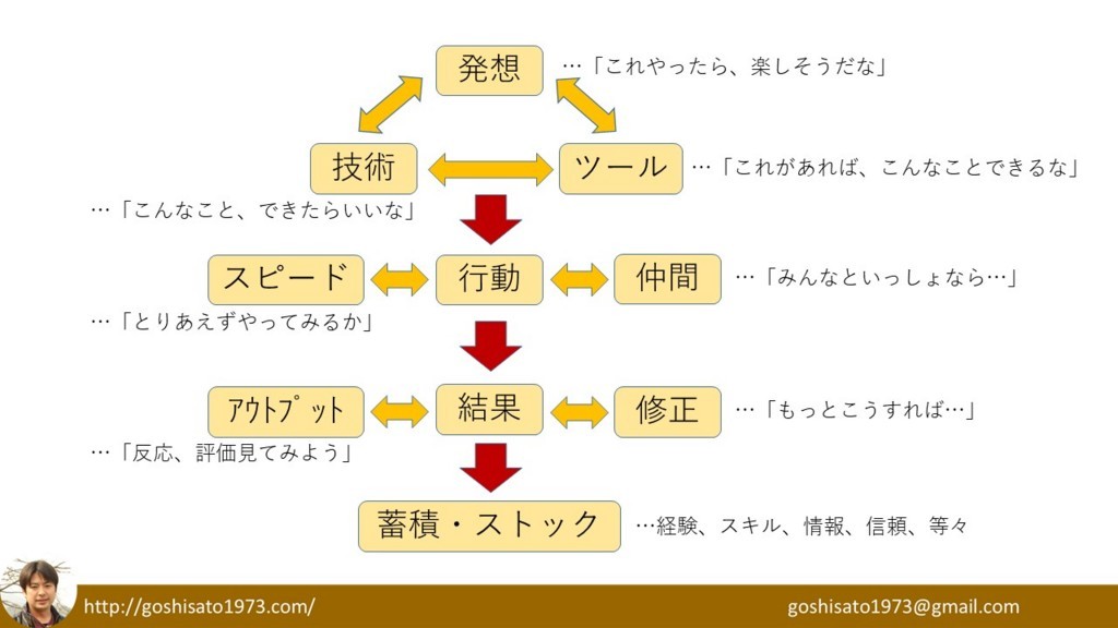 f:id:kab-log:20180507210538j:plain f:id:kab-log:20180507210538j:plain