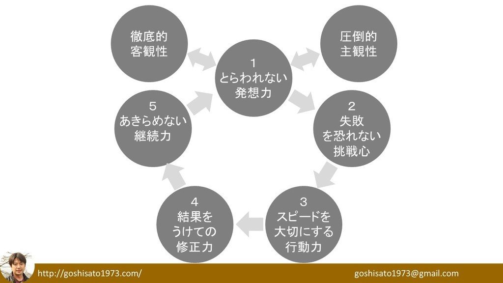 f:id:kab-log:20190215131432j:plain f:id:kab-log:20190215131432j:plain