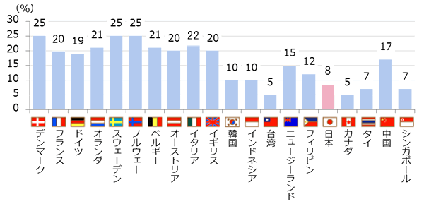 f:id:kab-log:20190707073907g:plain f:id:kab-log:20190707073907g:plain