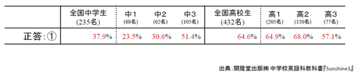 f:id:kab-log:20190930062214p:plain f:id:kab-log:20190930062214p:plain