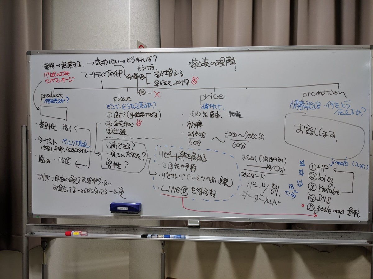f:id:kab-log:20191003192741j:plain f:id:kab-log:20191003192741j:plain