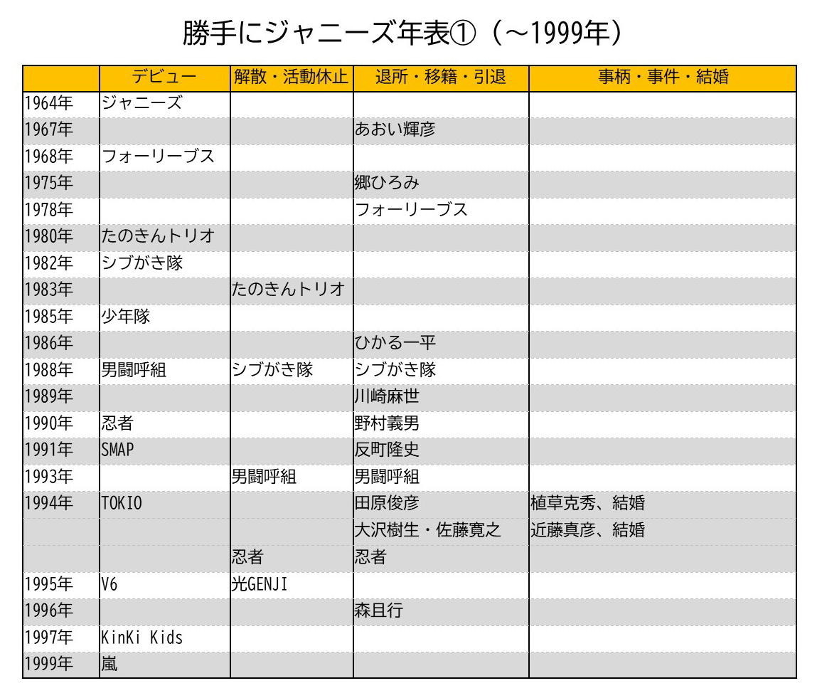 勝手にジャニーズ年表 ゴーシ先生のfacebookでは書けない話 勝手にジャニーズ年表 ゴーシ先生のfacebookでは書けない話