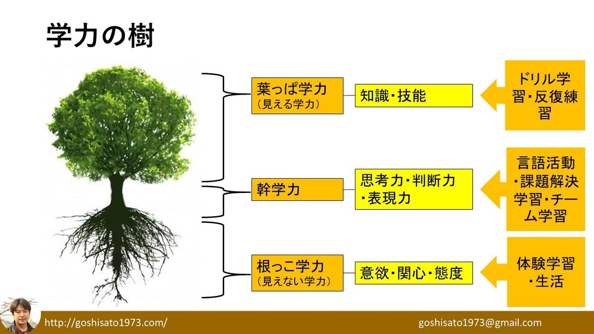 f:id:kab-log:20201016170029j:plain