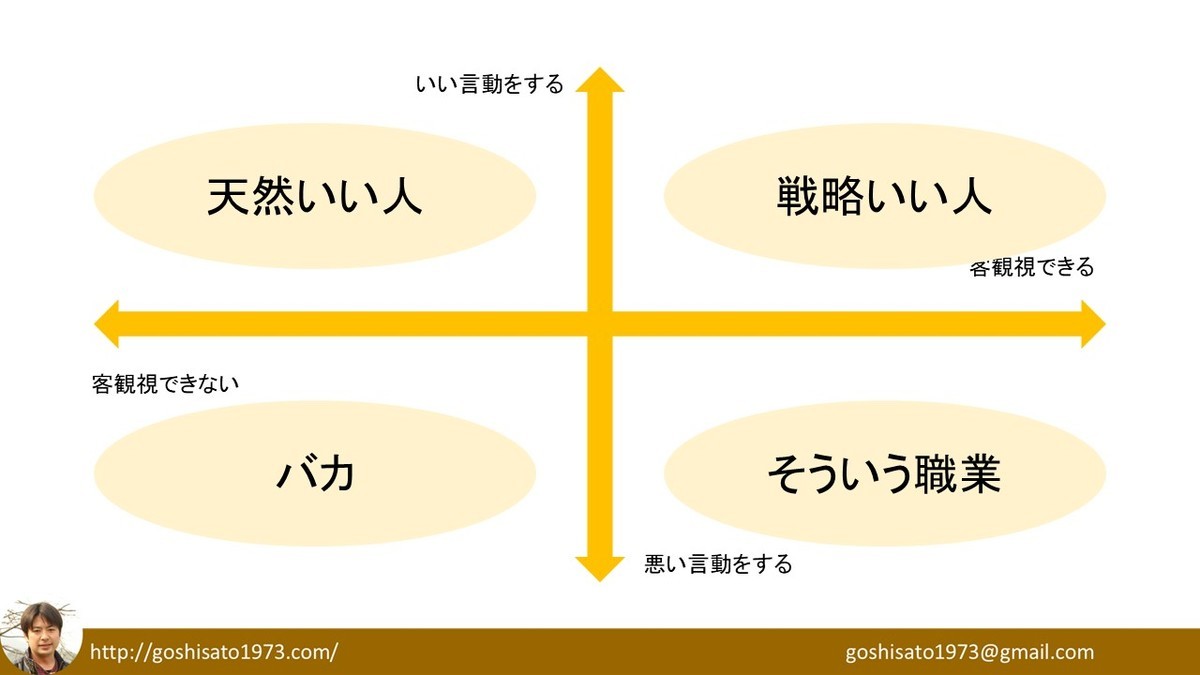 客観視と行動 論 ゴーシ先生のfacebookでは書けない話 客観視と行動 論 ゴーシ先生のfacebookでは書けない話