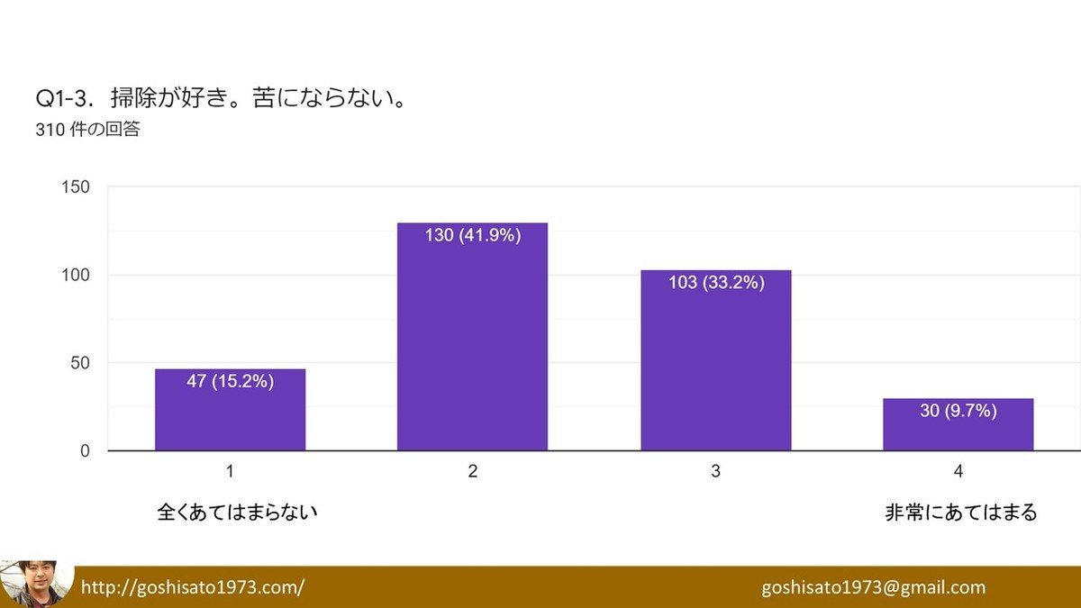 f:id:kab-log:20210802080117j:plain