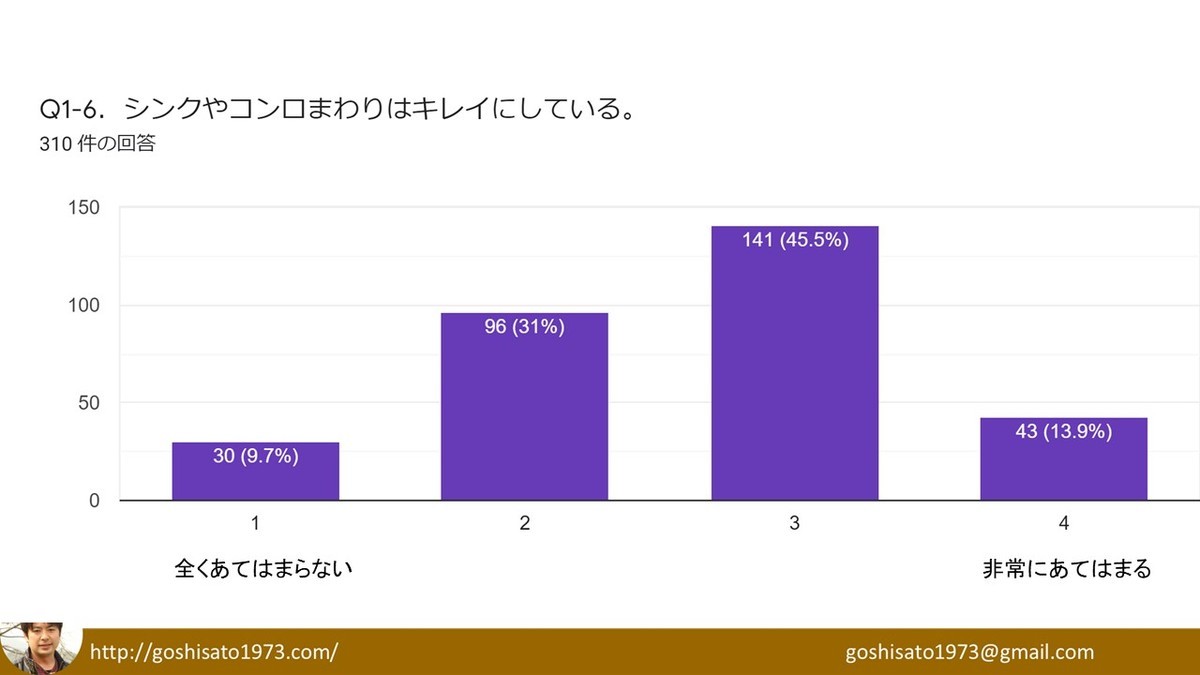 f:id:kab-log:20210802080329j:plain