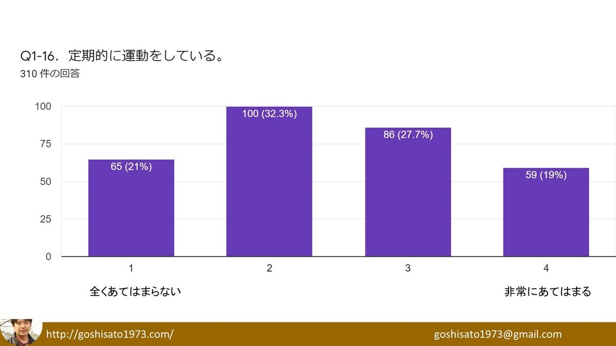 f:id:kab-log:20210802081443j:plain
