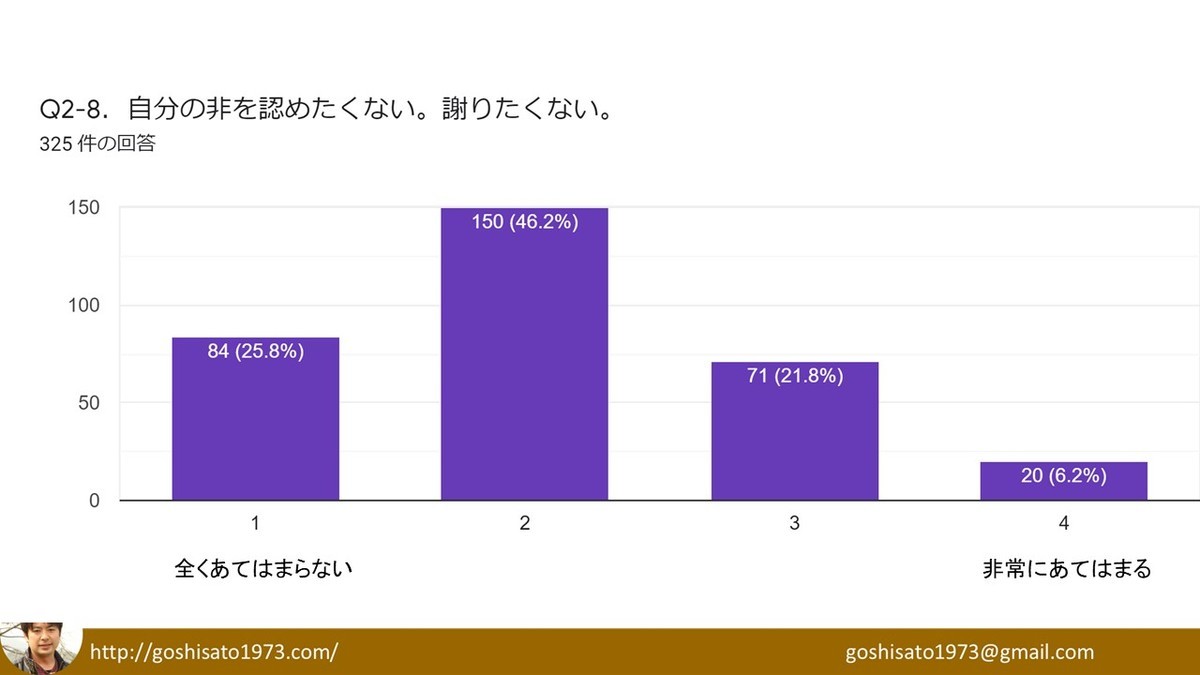 f:id:kab-log:20210807070539j:plain