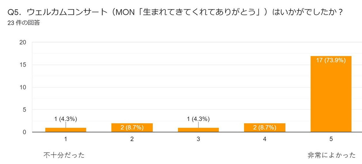 f:id:kab-log:20220110125502j:plain