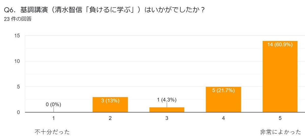 f:id:kab-log:20220110125518j:plain