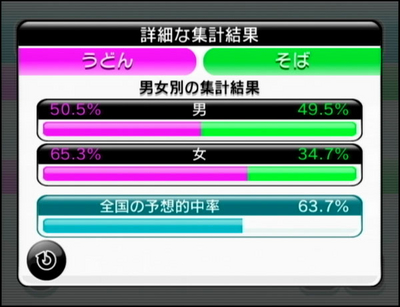 みんなで投票チャンネル・詳細な集計結果