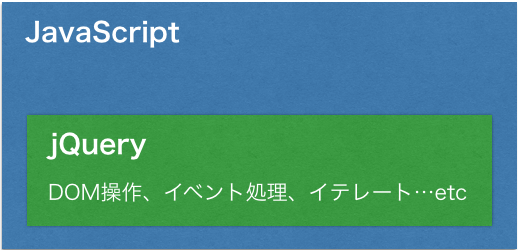 f:id:kabaneshi:20170105025307p:plain f:id:kabaneshi:20170105025307p:plain