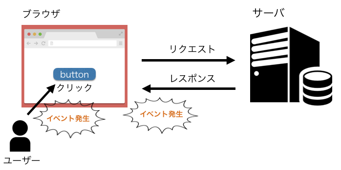 f:id:kabaneshi:20170105025629p:plain f:id:kabaneshi:20170105025629p:plain