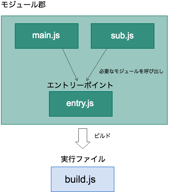 f:id:kabaneshi:20170214173314p:plain f:id:kabaneshi:20170214173314p:plain