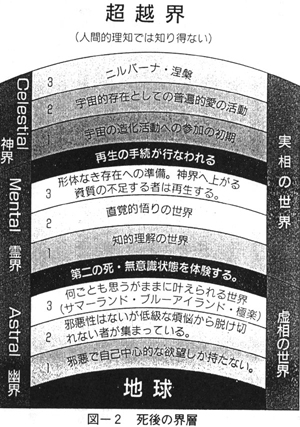 死後の世界 霊界 はこんなところ スピリチュアル レッスン 死後の世界 霊界 はこんなところ スピリチュアル レッスン