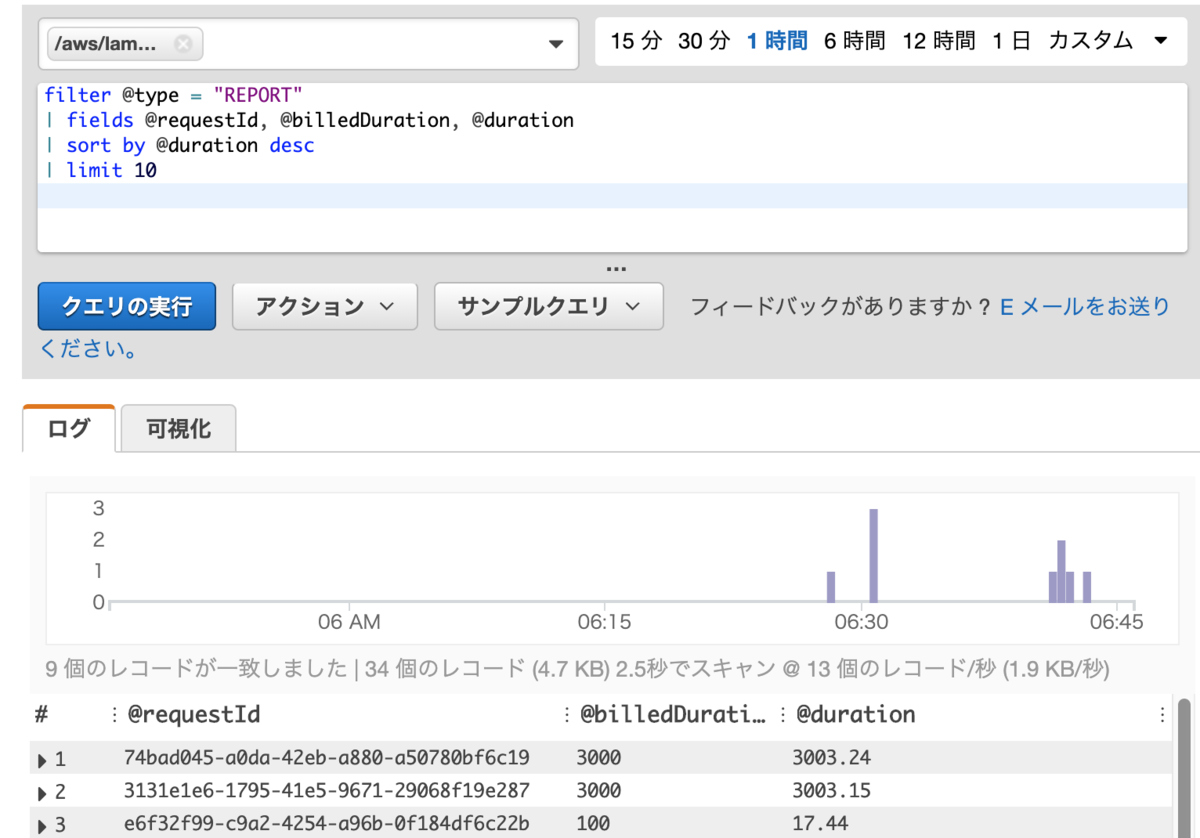 Cloudwatch logs insights lambda 