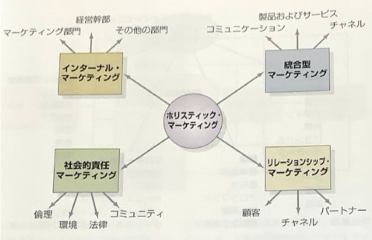 f:id:kabirunrunML:20200413231159p:plain f:id:kabirunrunML:20200413231159p:plain