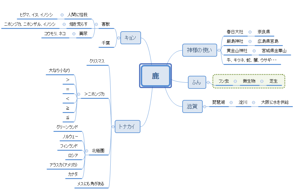 f:id:kabokabo2:20181126155833p:plain f:id:kabokabo2:20181126155833p:plain