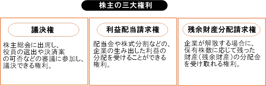 株とは?株の仕組みと基礎知識 - 株のやり方や株の仕組みを初心者にもわかりやすく解説♪