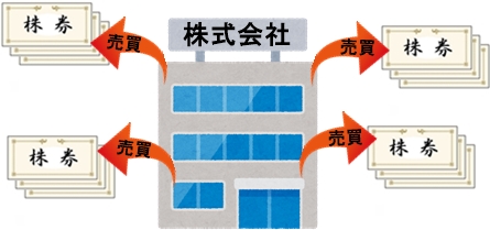 株とは?株の仕組みと基礎知識 - 株のやり方や株の仕組みを初心者にもわかりやすく解説♪