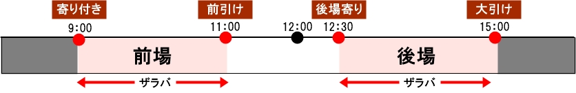 証券取引所の立会時間